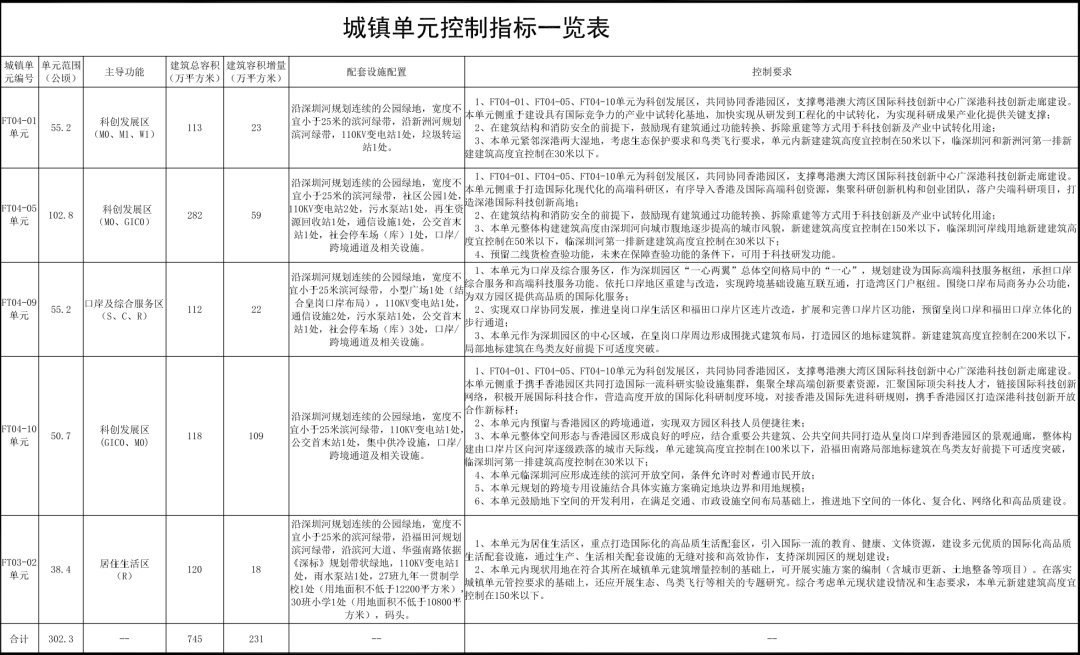 重磅，河套深圳园区法定图则发布！