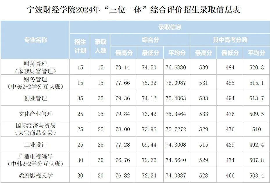 nottingham.edu.cn/输入正确的考生姓名,身份证号,验证码即可查询.