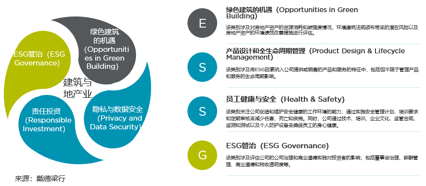 感德梁行发布《化蓝图为实践，以ESG赋能国资国企价值晋升》