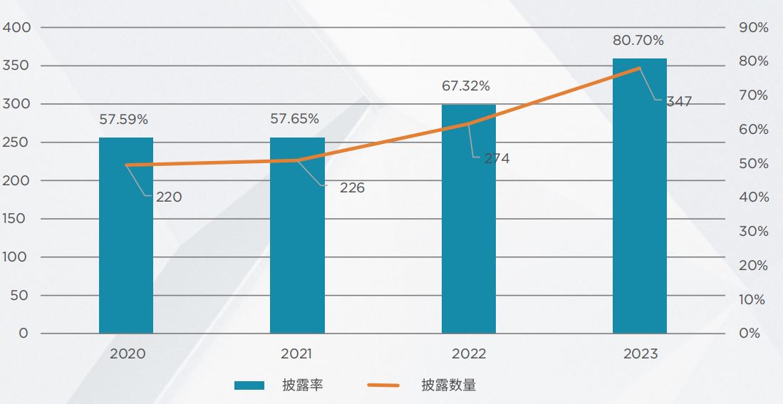 感德梁行发布《化蓝图为实践，以ESG赋能国资国企价值晋升》