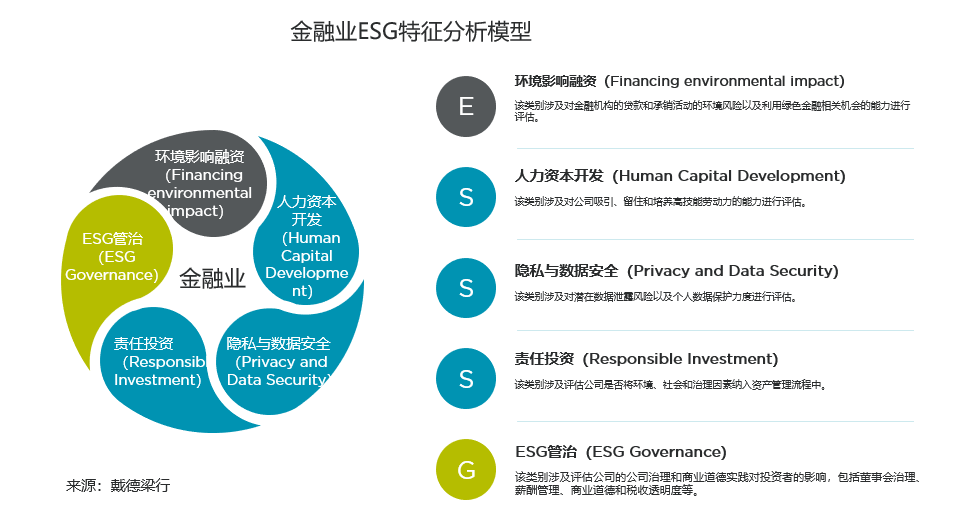 感德梁行发布《化蓝图为实践，以ESG赋能国资国企价值晋升》