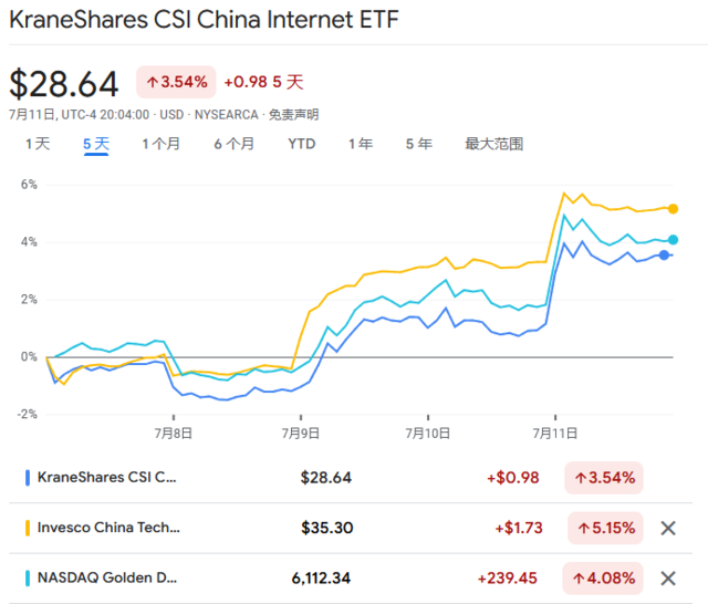 巧合嗎？中美“報(bào)團(tuán)股”同一周調(diào)整