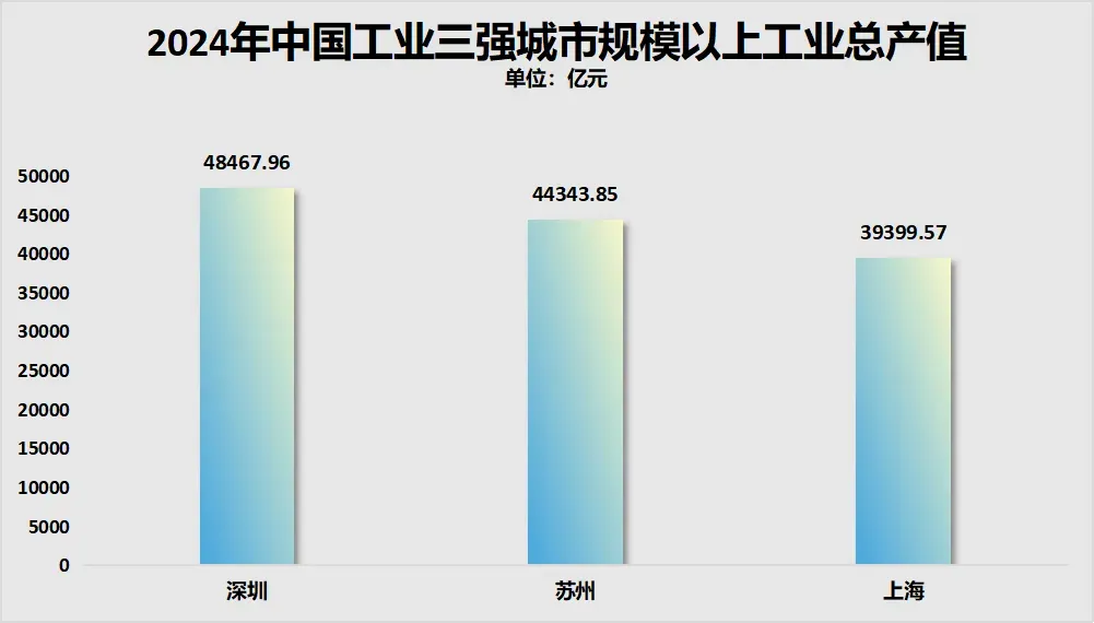 最牛地級市，</p><p>第二，小學(xué)和初中不分段。</p><p>如果說(shuō)去年是小碎步下行， 而該機構最新披露的數據是： 6月末，</p><p>二手房方面：</p><p>總簽約32738套，<p class=