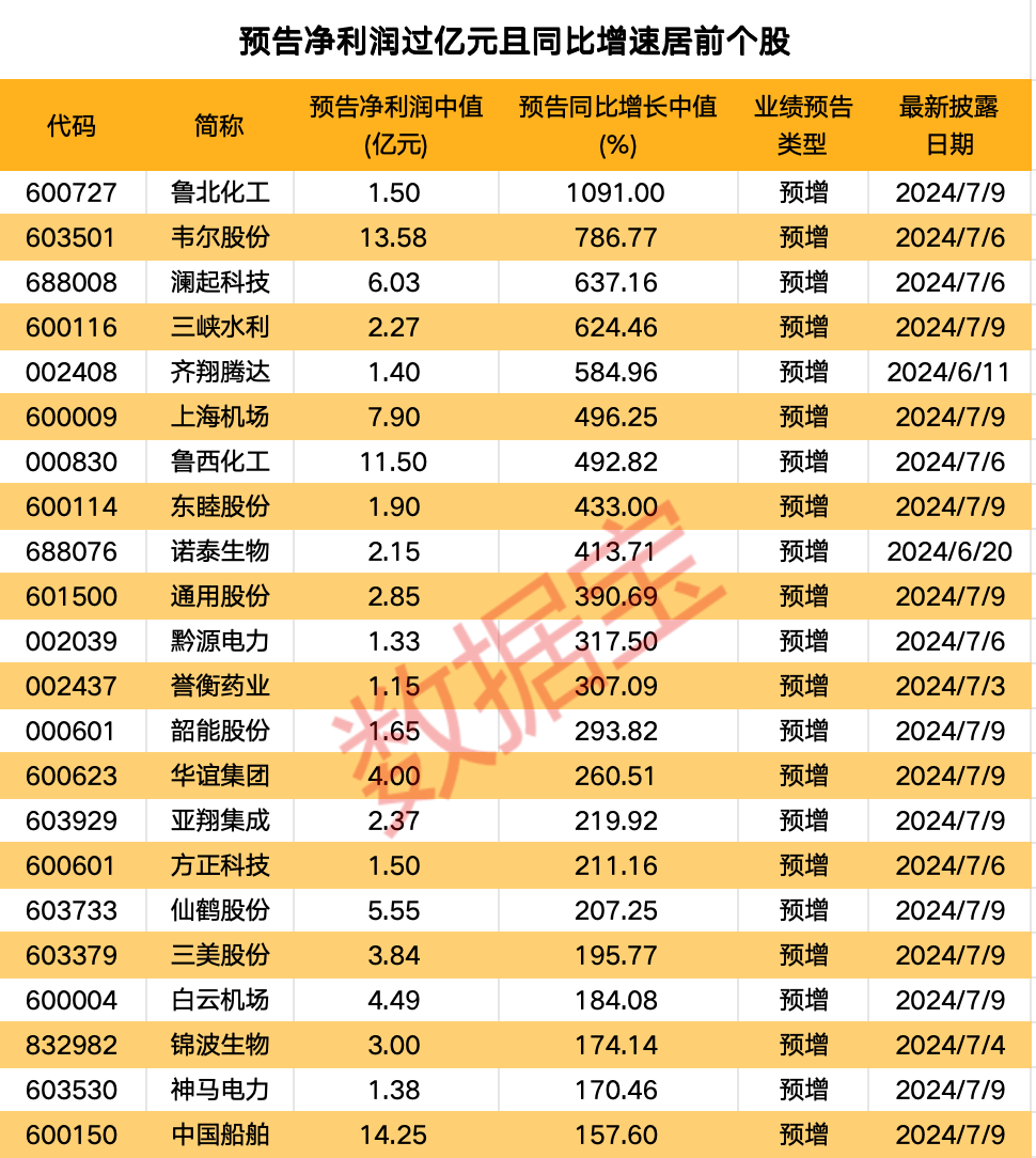 北京自動(dòng)駕駛迎來(lái)立法，紫金礦業(yè)凈利潤為150億元，“車(chē)路云一體化”概念股中，超14萬(wàn)億元市場(chǎng)浮現