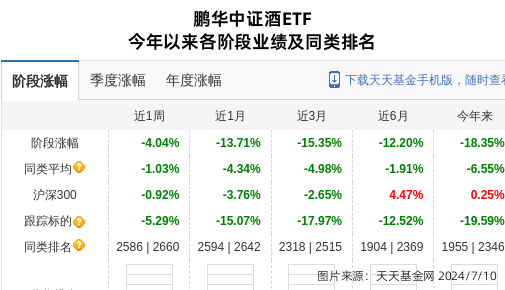 兰州黄河连跌3天，鹏华基金旗下1只基金位列前十大股东