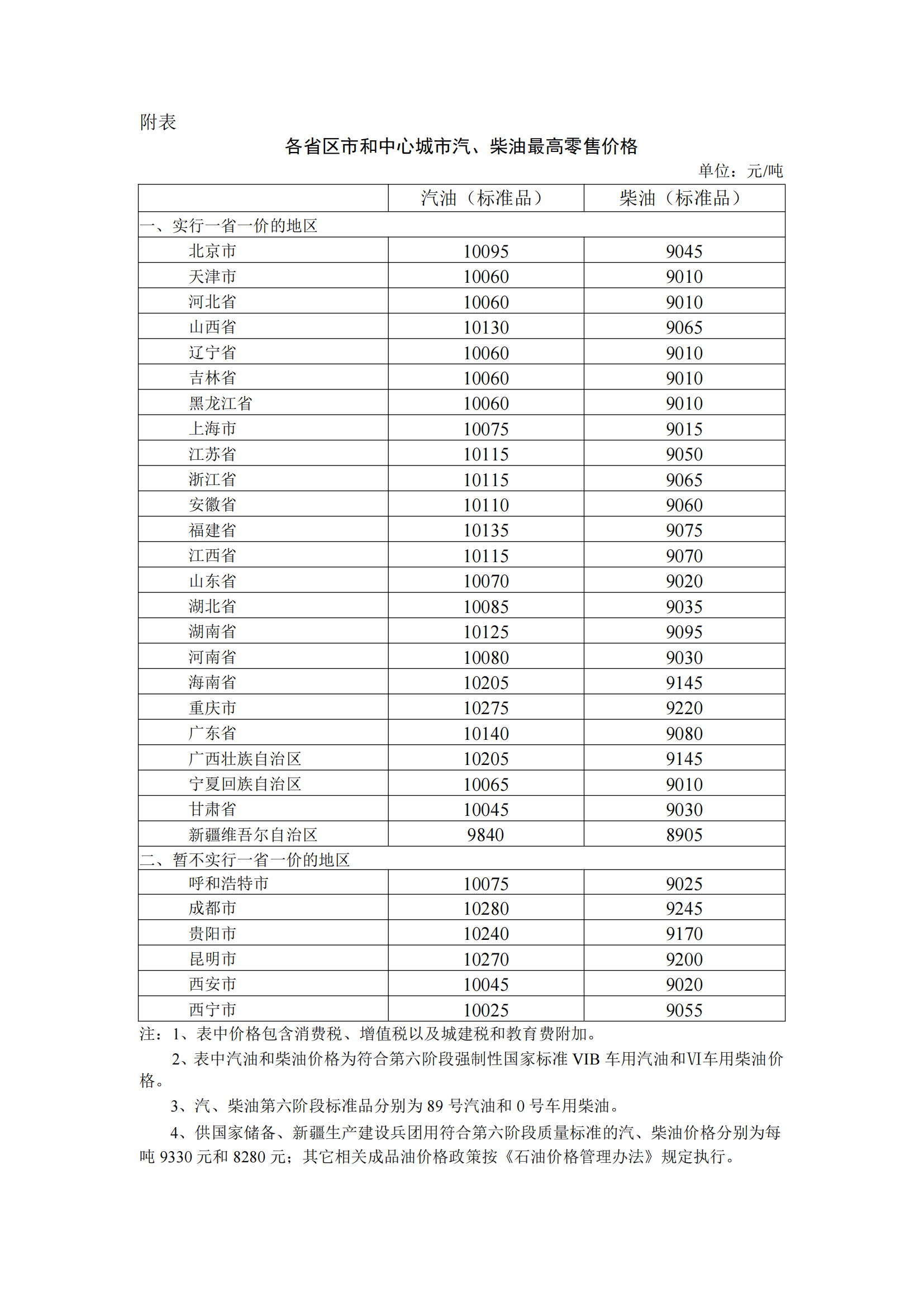 成品油價迎年內(nèi)第七漲 92號汽油重回“8元時代”