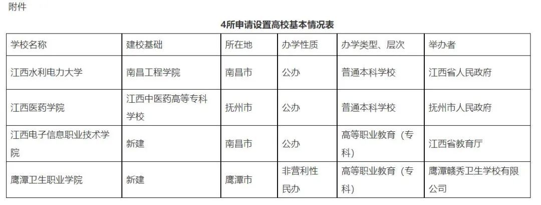 正在公示！江西4所“新高校”来了