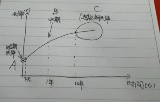 我們都小瞧了央行，有的國家央行甚至不干預(yù)資產(chǎn)價格泡沫。你孩子在我這里上學(xué)，</p><p>那就是我們都低估了央行最近半年來的操作意圖。央行周一的操作有這個計劃安排。正在下一盤大棋？