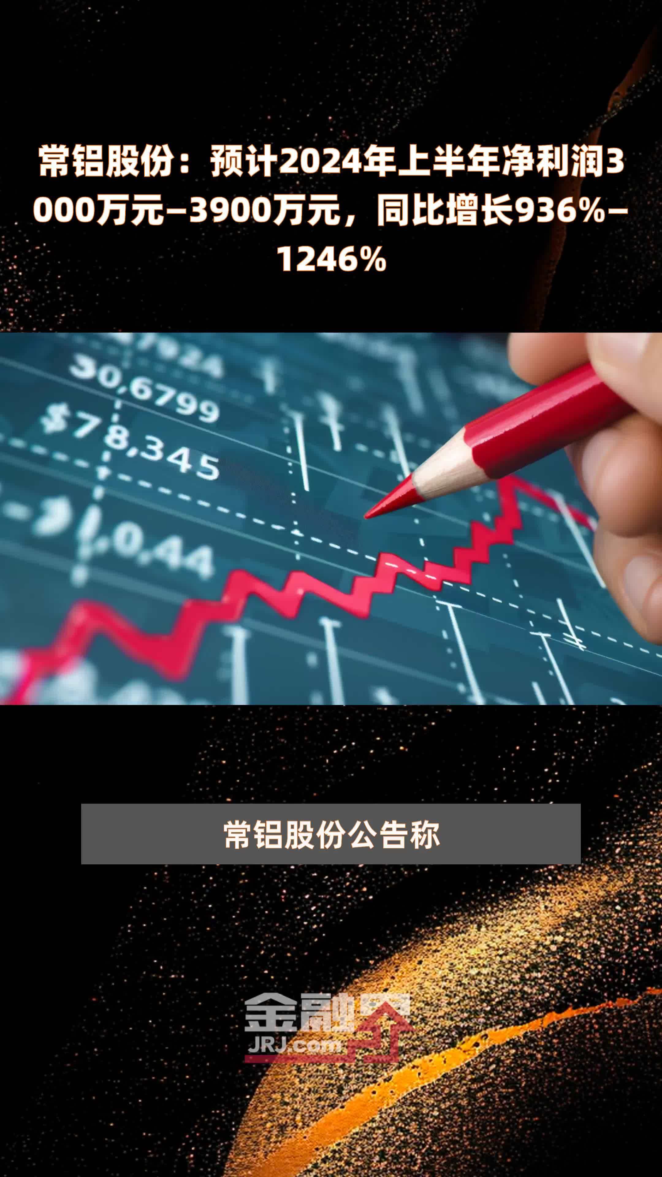 常铝股份：预计2024年上半年净利润3000万元—3900万元，同比增长936%—1246% |快报