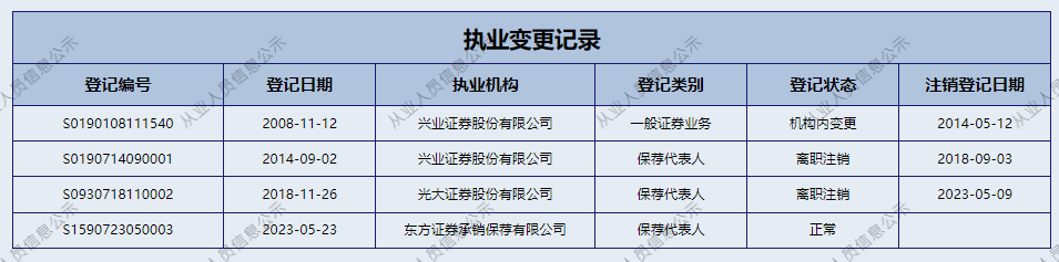 心酸！投行保代向老東家光大證券“討薪”，兵戎相見的“尷尬”