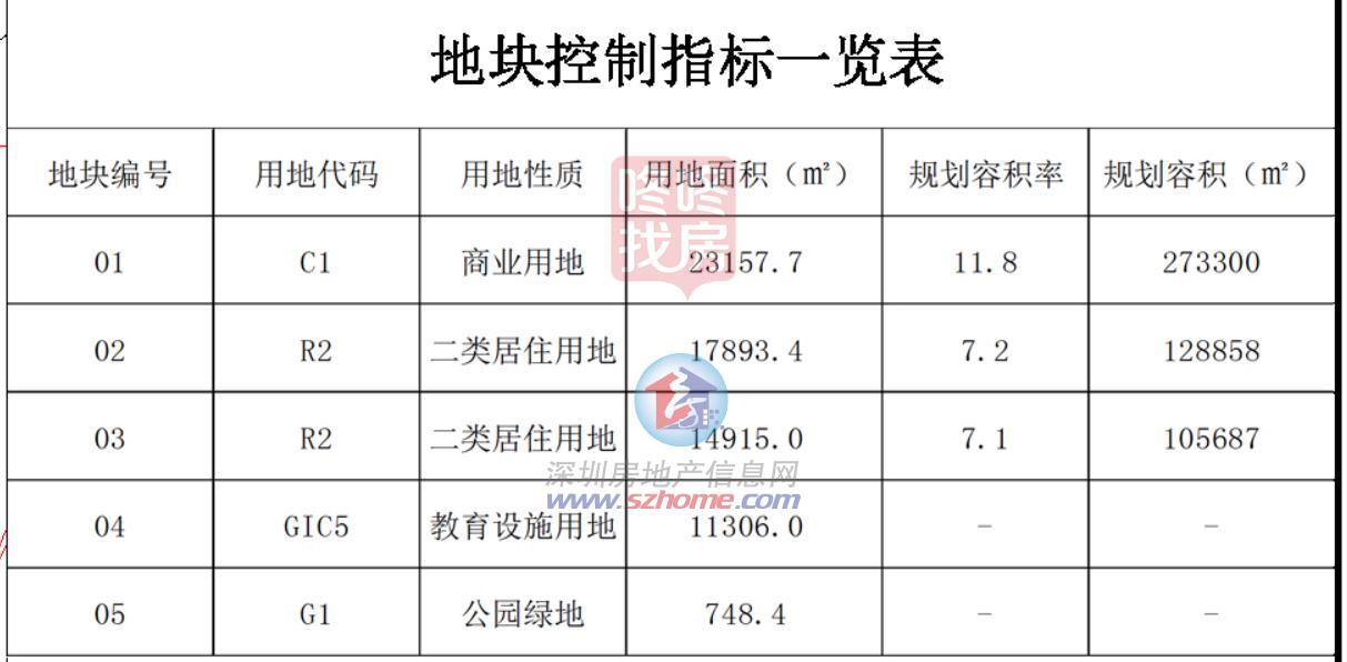 南山南苑新村旧改征收落地！部门已经撤除，用时14年，又入了一步