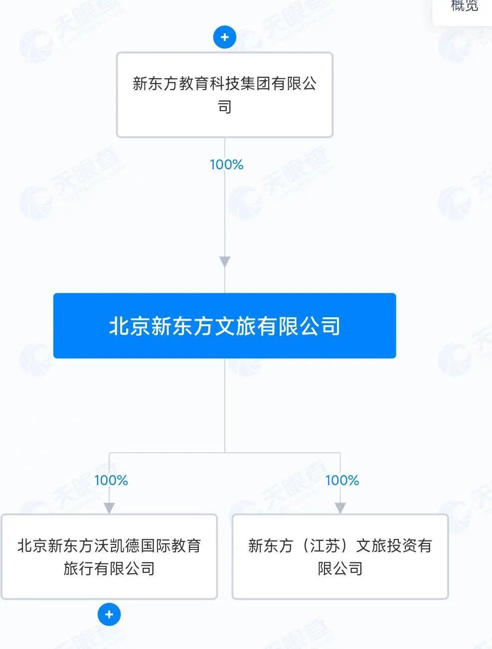 俞敏洪，突然關(guān)閉評論區(qū)！