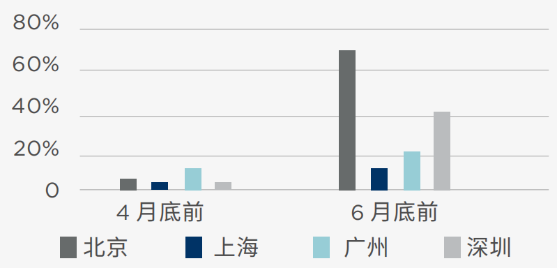 感德梁行发布《化蓝图为实践，以ESG赋能国资国企价值晋升》