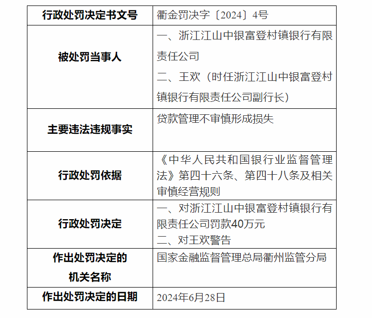 銀行財眼｜浙江江山中銀富登村鎮銀行被罰款40萬(wàn)元 因貸款管理不審慎形成損失