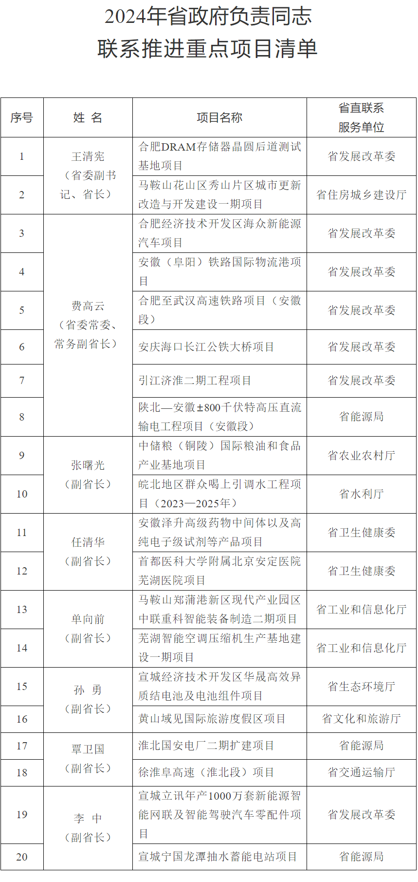 凤声丨20个“锦囊妙计” 何以在安徽持续发力？