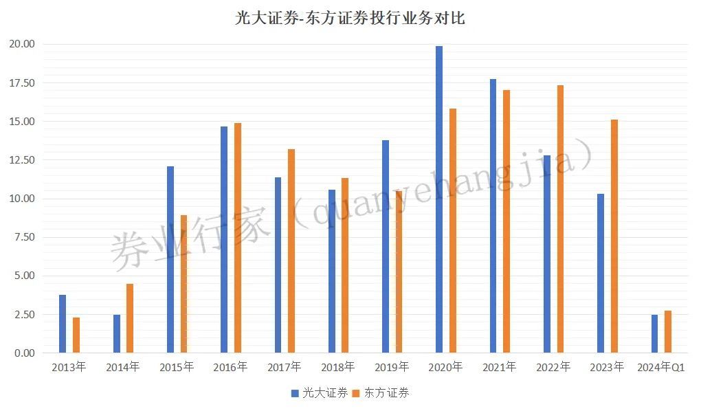 心酸！投行保代向老東家光大證券“討薪”，兵戎相見的“尷尬”