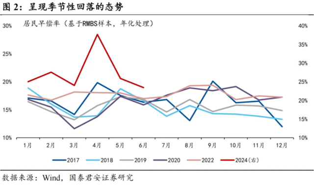 “提前還貸”的最新數(shù)據(jù)呈兩極分化