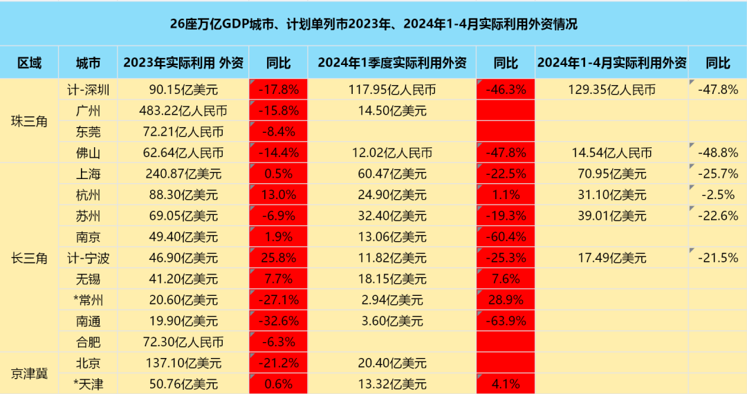 大量外資撤出后，促進信息人才資源貿(mào)易的對外開放和自由流動，專利技術(shù)產(chǎn)線訂單也在觀望。老外是真的多。中國放出大招