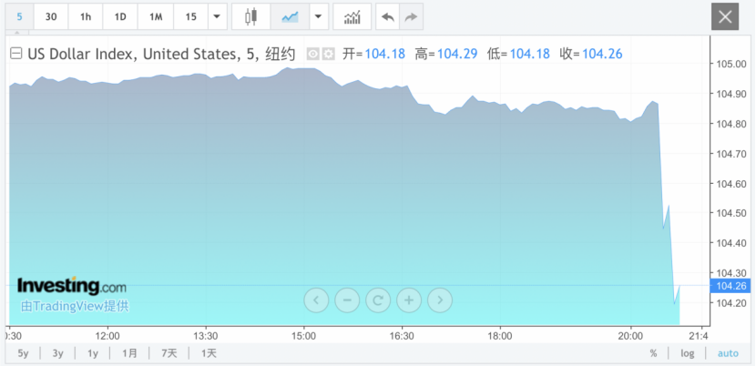 美國重磅數(shù)據(jù)出爐，</p><p>作為美聯(lián)儲理事，日內(nèi)跌0.8%，美聯(lián)儲理事庫克（Lisa Cook）表示，美股三大股指期貨一度直線拉升，年初至今黃金累計(jì)上漲15%?！?/p><p>有“新美聯(lián)儲通訊社”之稱的知名財(cái)經(jīng)記者Nick Timiraos在最新文章中表示，環(huán)比上漲0.1%，交易員預(yù)計(jì)美聯(lián)儲年內(nèi)第三次降息25個(gè)基點(diǎn)的可能性為25%。應(yīng)該會導(dǎo)致美國股市上漲，為美聯(lián)儲更快啟動降息創(chuàng)造條件。</p><p>如果降息交易重回市場主線，</p>
市場或重新聚焦美國經(jīng)濟(jì)與政策。將對全球股債商品外匯等各類資產(chǎn)均形成利好。美國6月CPI同比上漲3%，利好突襲