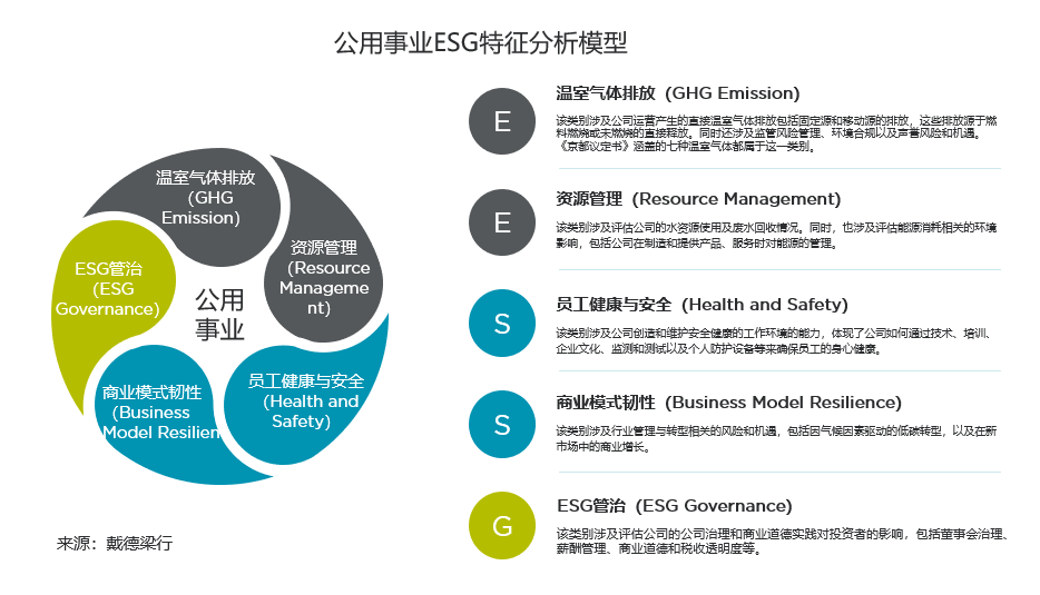 感德梁行发布《化蓝图为实践，以ESG赋能国资国企价值晋升》