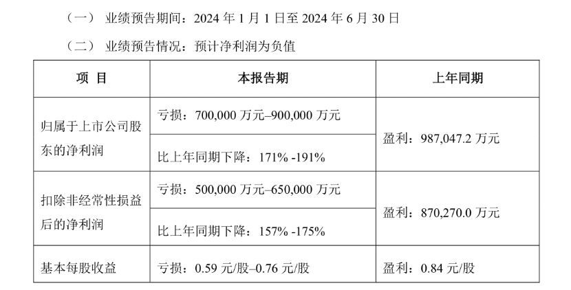 萬科上半年最多預虧90億，中報首虧對現(xiàn)金流影響有多大？