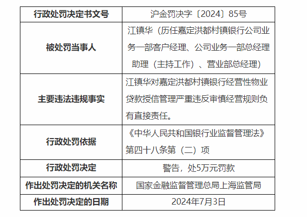 銀行財(cái)眼｜上海嘉定洪都村鎮(zhèn)銀行被罰款170萬(wàn)元 因個(gè)人經(jīng)營(yíng)貸款違規(guī)流入股市等6項(xiàng)違規(guī)