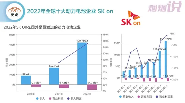 負債822億！是誰殺死了全球第四大動力電池企業(yè)？