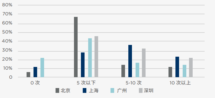 感德梁行发布《化蓝图为实践，以ESG赋能国资国企价值晋升》