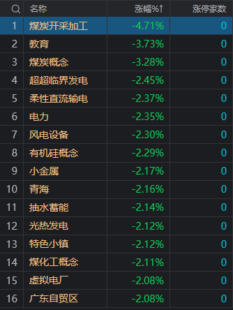 收評：滬指震蕩調(diào)整跌0.68%，智能駕駛板塊近20股漲停