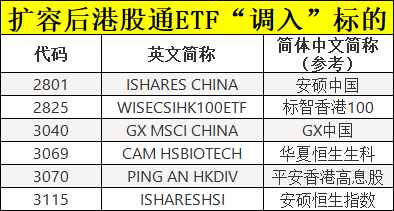 大利好，滬深港交易所重磅發(fā)布