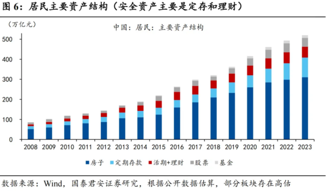 “提前還貸”的最新數(shù)據(jù)呈兩極分化