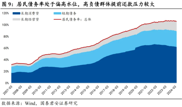 “提前還貸”的最新數(shù)據(jù)呈兩極分化