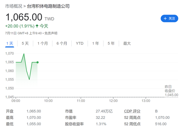 降息預期推動亞洲股市上漲，蔚來漲超2%。日經(jīng)史上首次站上42000點