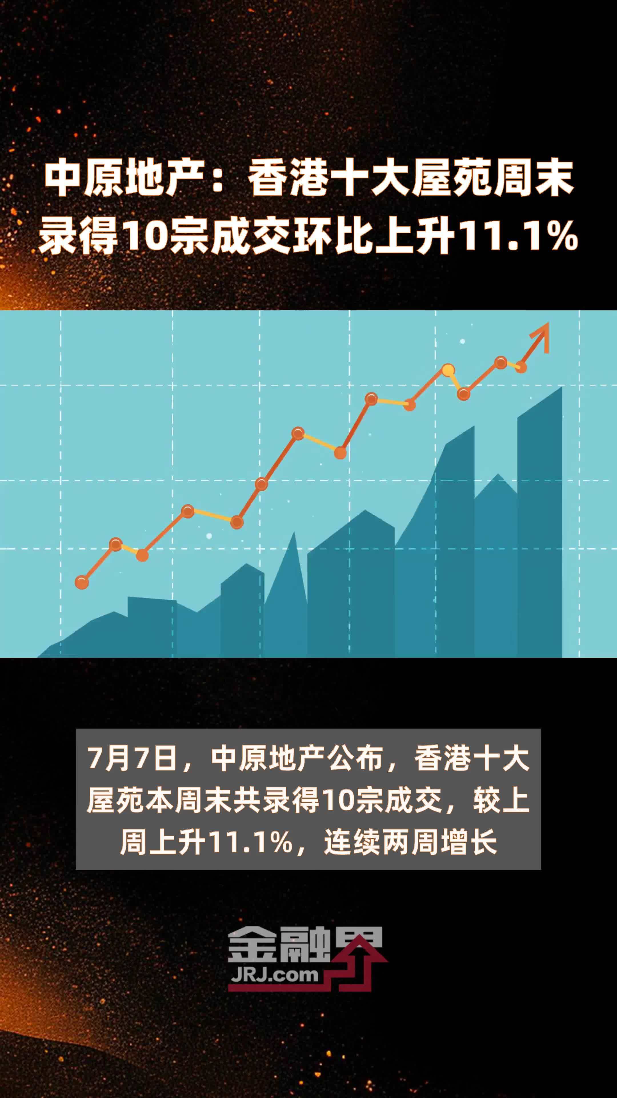 中原地产：香港十大屋苑周末录得10宗成交环比上升11.1% |快报