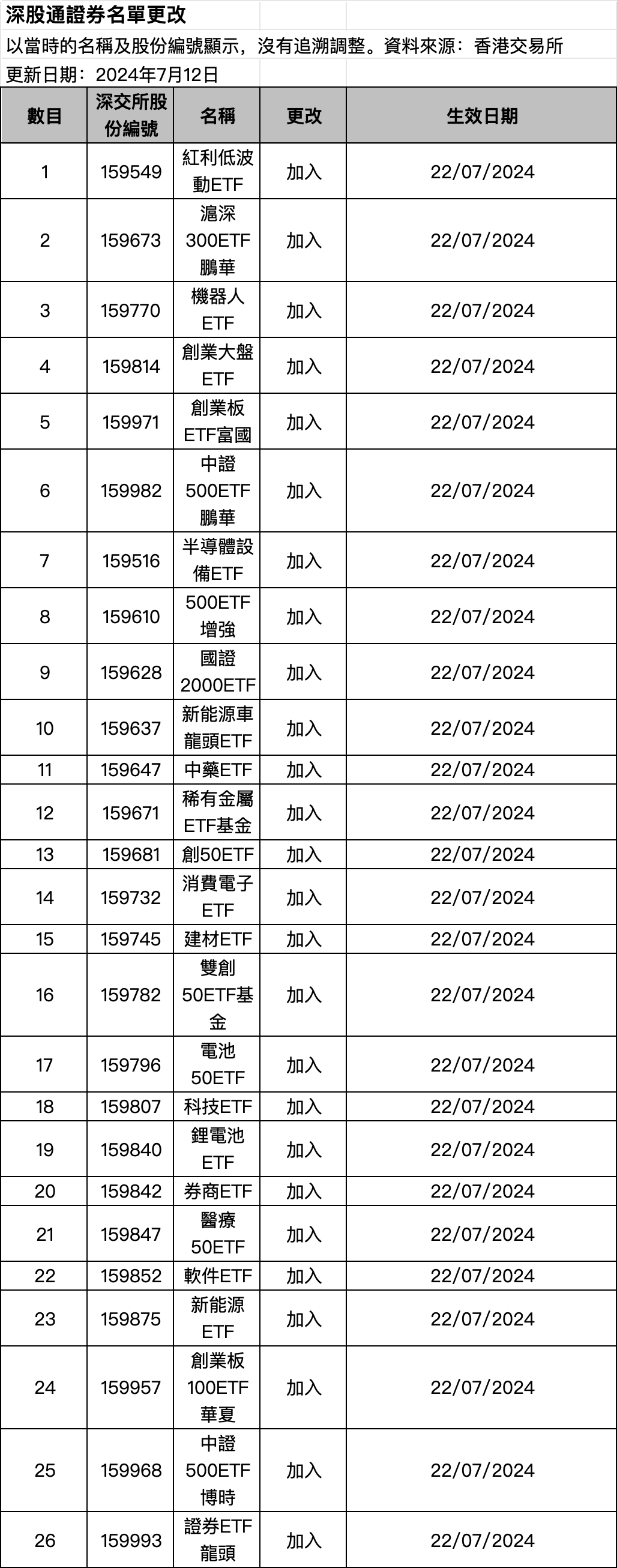 大利好，滬深港交易所重磅發(fā)布