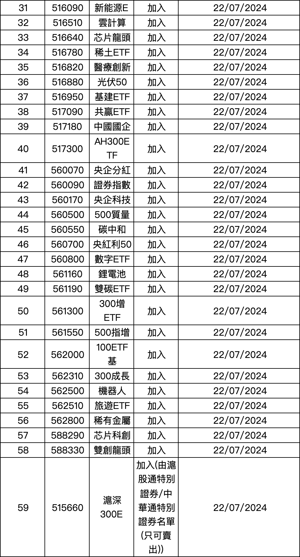 大利好，滬深港交易所重磅發(fā)布