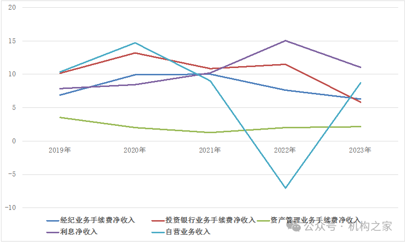 資管“老將”牛南潔出任副總經(jīng)理，能否重振東興證券資管業(yè)務(wù)？