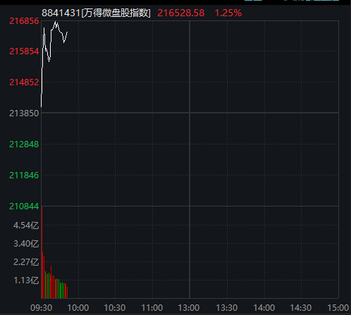 巧合嗎？中美“報(bào)團(tuán)股”同一周調(diào)整