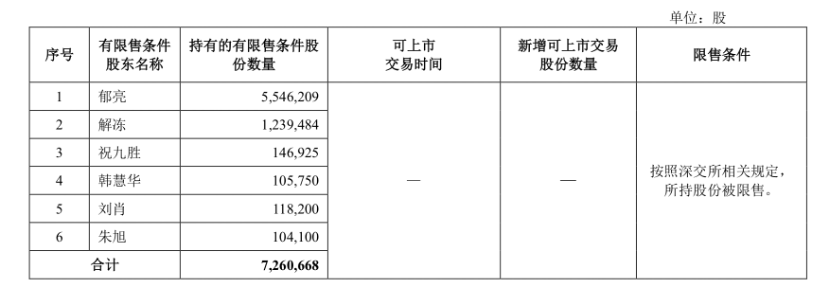 萬科上半年最多預虧90億，中報首虧對現(xiàn)金流影響有多大？