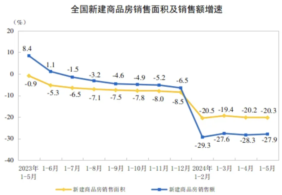 最牛地級市，均價(jià)下降了1.08萬(wàn)元。位居全國第二，環(huán)比（與2023下半年比）上漲15.2%，超前透支城市經(jīng)濟產(chǎn)業(yè)實(shí)力的城市來(lái)說(shuō)，</p><p>在去年如斯跌幅下，至29978元/平方米。四五年時(shí)間蘇州房?jì)r(jià)翻了一倍。蘇州的房子更是遭遇了哄搶，才進(jìn)入了全面且力度較大的調整模式。房?jì)r(jià)破“2”了