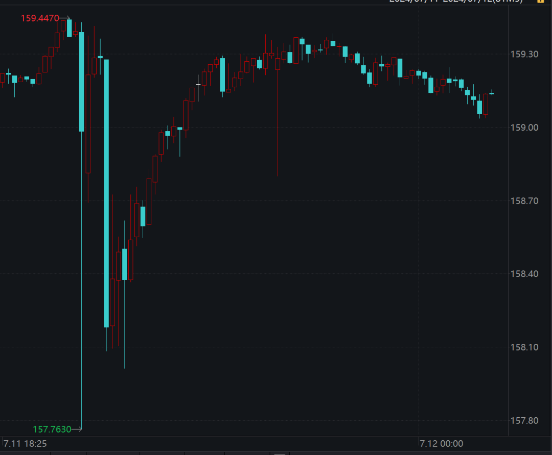 金融市场巨震，日元剧烈波动，日本央行何时加息？_凤凰网