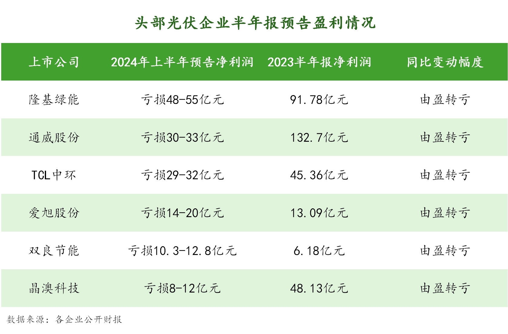 图片来源：36碳制图