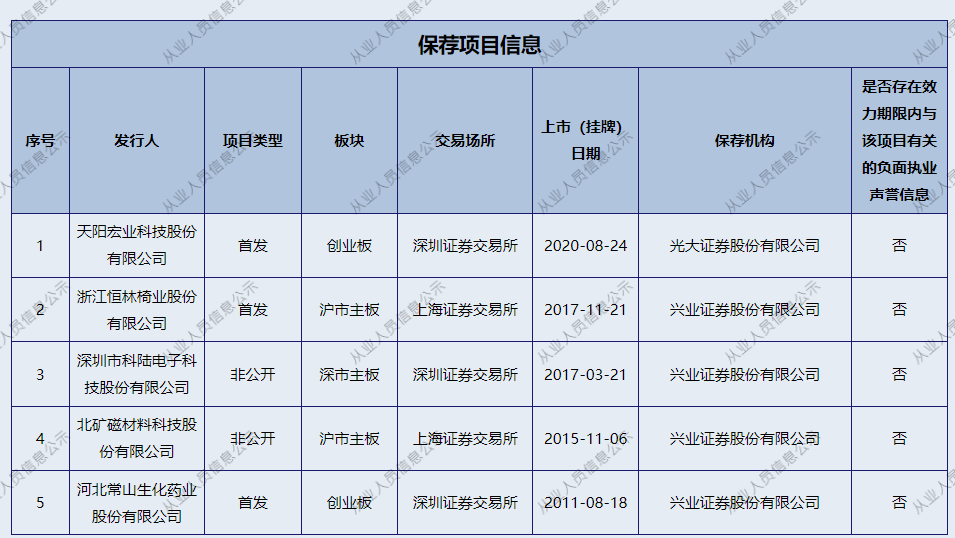 心酸！投行保代向老東家光大證券“討薪”，兵戎相見的“尷尬”