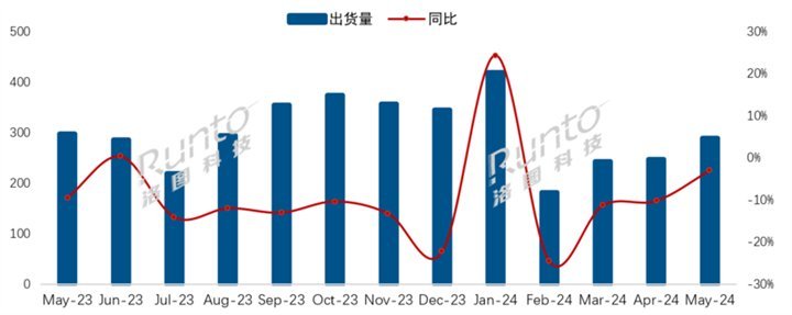 （图片来源：洛图科技）