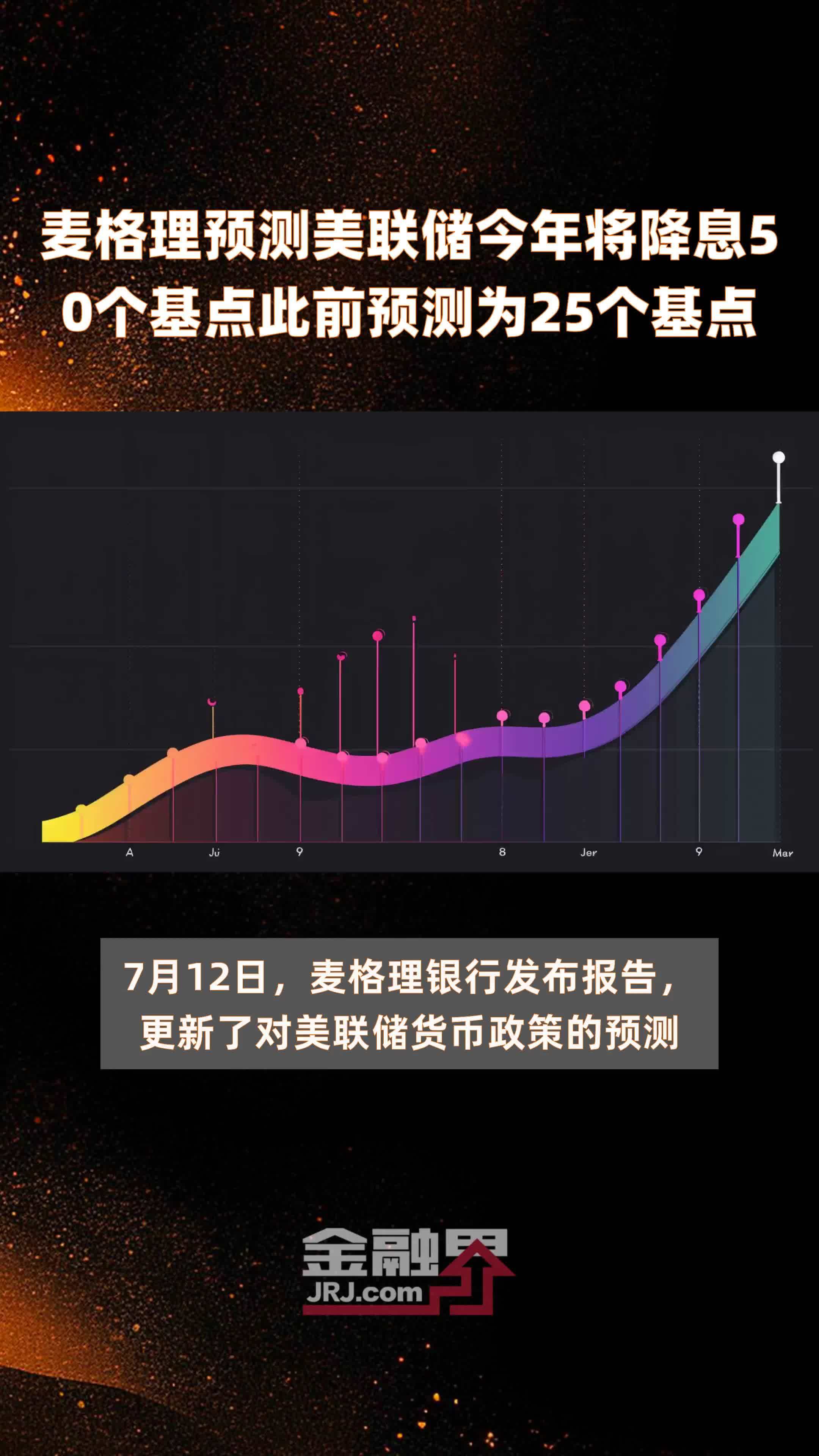 麦格理预测美联储今年将降息50个基点此前预测为25个基点 |快报