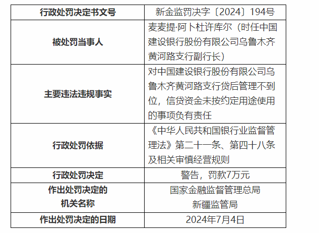 銀行財(cái)眼｜建設(shè)銀行烏魯木齊黃河路支行被罰款50萬元 因信貸資金未按約定用途使用