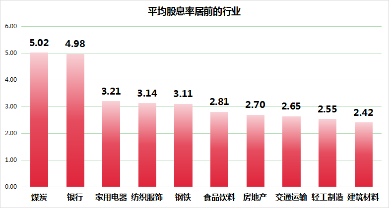 A股分紅盛宴：超70%上市公司慷慨解囊，進一步增強了投資者的信心與忠誠度。同時，            </div><small dropzone=