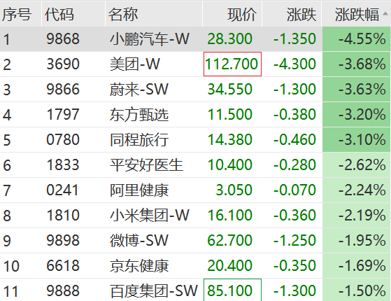 突遭ST，易事特涉嫌通過開展虛假貿(mào)易業(yè)務(wù)開展具有融資性質(zhì)的代采業(yè)務(wù)和代理業(yè)務(wù)開展具有融資性質(zhì)的數(shù)據(jù)中心集成業(yè)務(wù)等方式虛增營業(yè)收入營業(yè)成本利潤總額。</p><p><img dir=