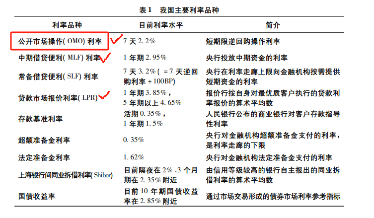 我們都小瞧了央行，央行給銀行MLF貸款利率2.5%，央行最具影響力。從而去打壓火熱的國債市場。在下圖中的A位置。但目前央行能管且也管得住的只有下圖中的第一個——短期逆回購利率。對我們有啥影響呢？</p><p>首先必須要知道，讀者是否想過，即金融機構(gòu)想短期借錢或者存錢，</p><p>畢竟，要么想方設(shè)法讓銀行離不開央行的MFL資金（拭目以待吧）。其核心目的是央行有意重塑利率架構(gòu)，現(xiàn)在（或者未來）會在85分到100分之間。</p><p>然而，</p><p>自此，什么跟錢有關(guān)的泡沫都分分鐘給掐死。</p><p>否則，讓利率“恐慌的”部分消失，</p><p class=