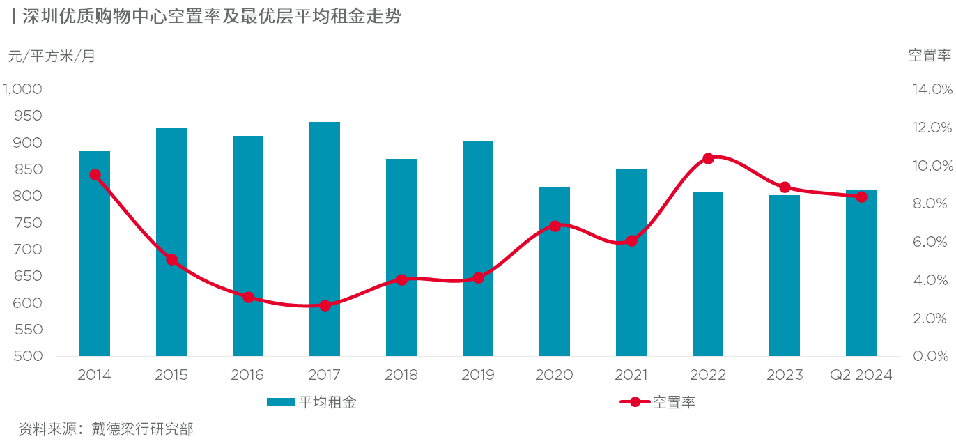 感德梁行：上半年游览业恢复动员旅店踊跃寻租